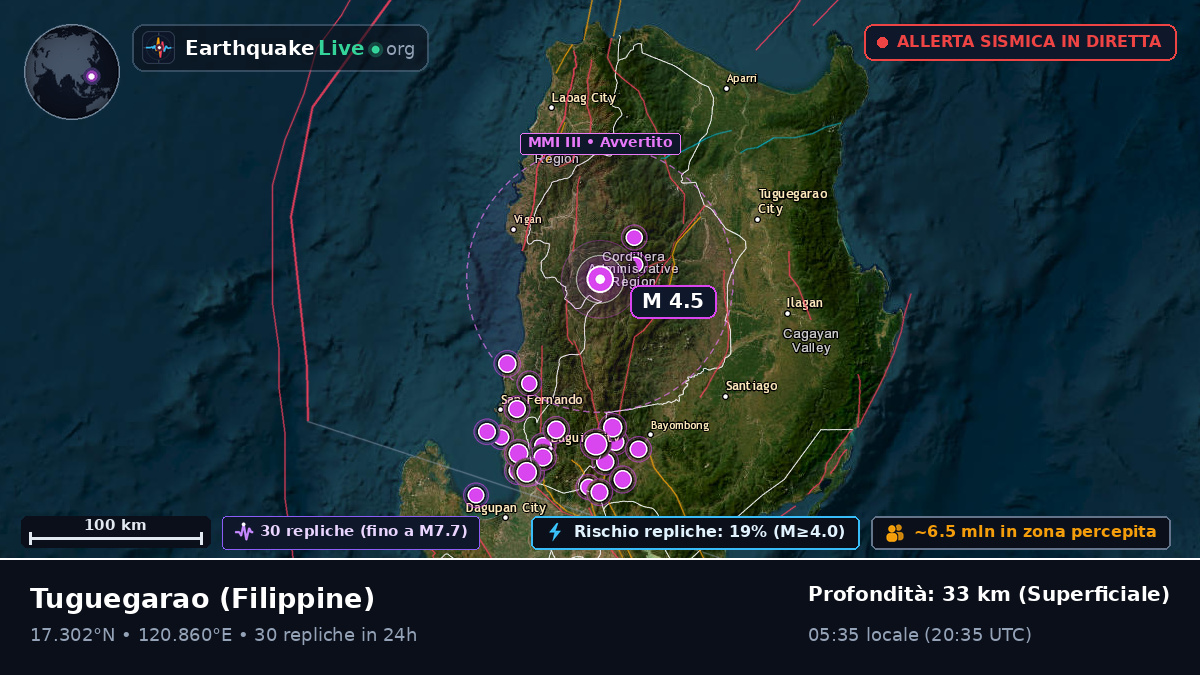 Cagayan, Filippine