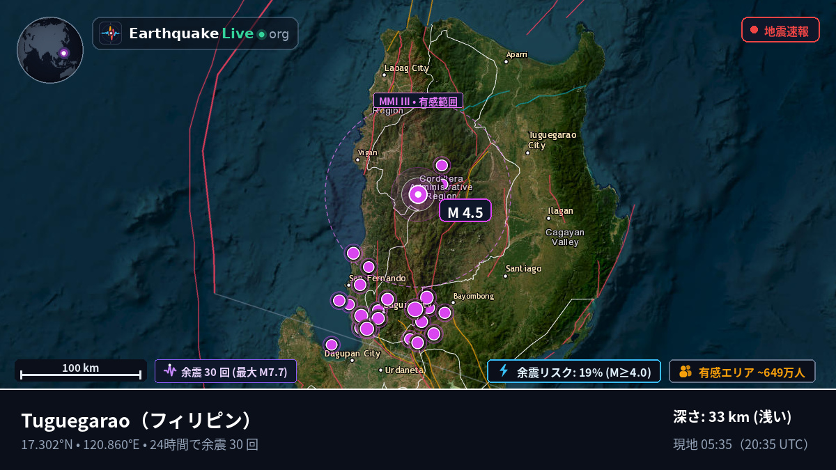 Cagayan, フィリピン