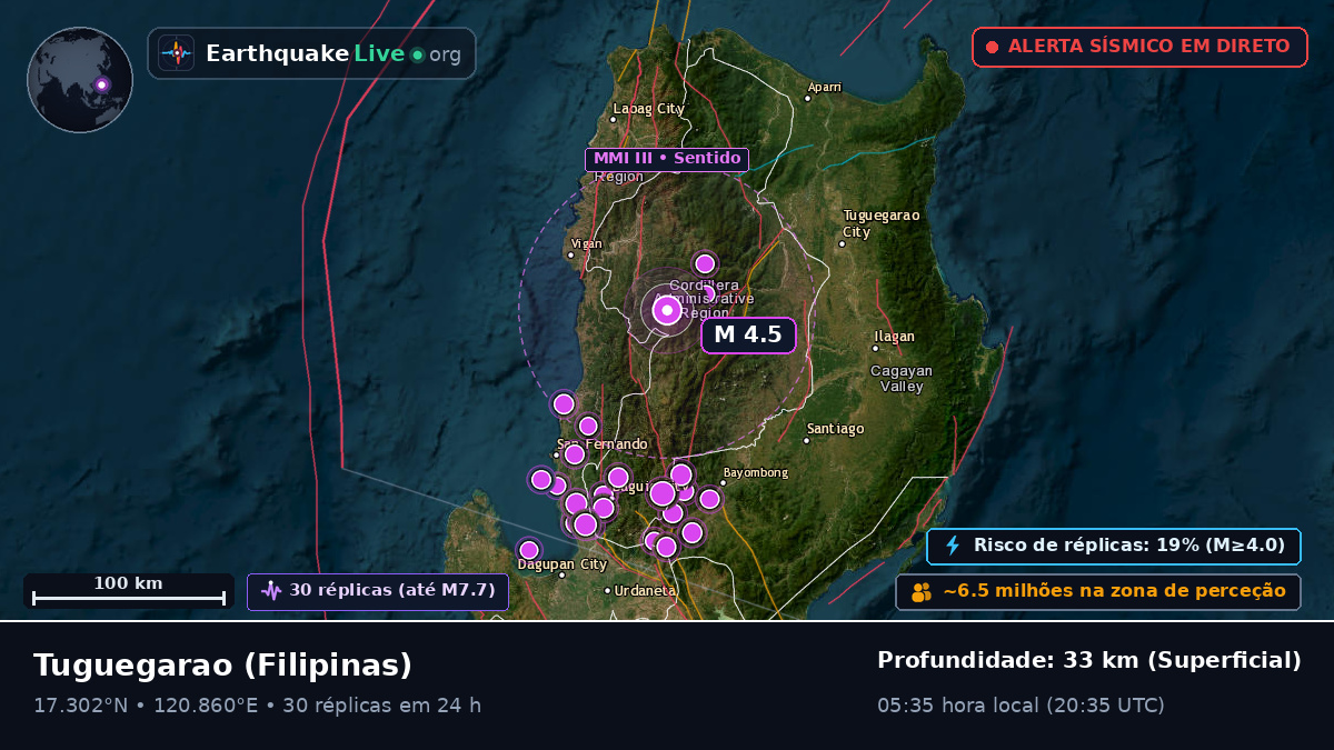 Cagayan, Filipinas