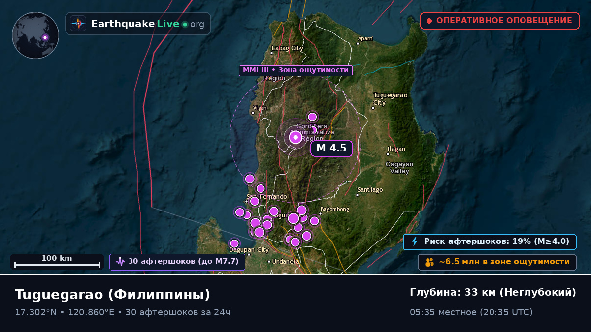 Cagayan, Филиппины