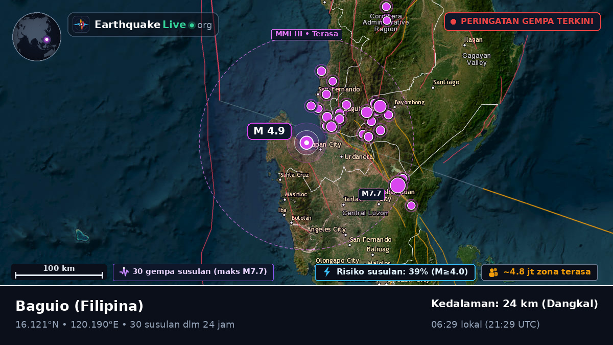 Benguet, Filipina