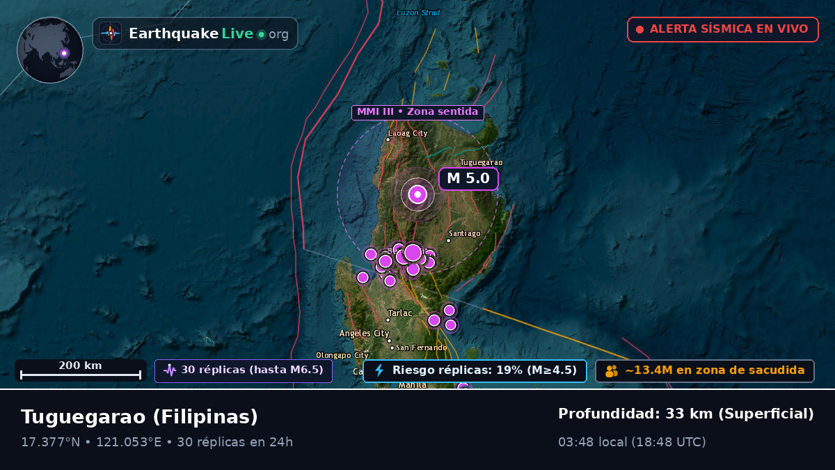 Cagayan, Filipinas