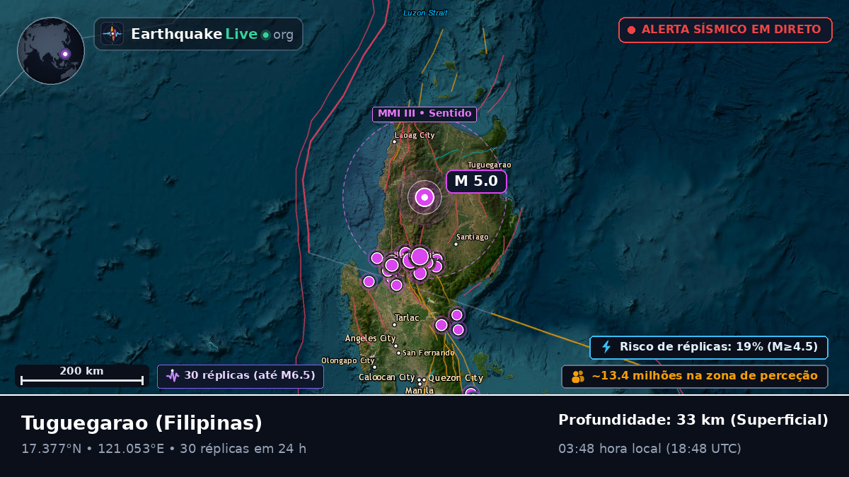 Cagayan, Filipinas
