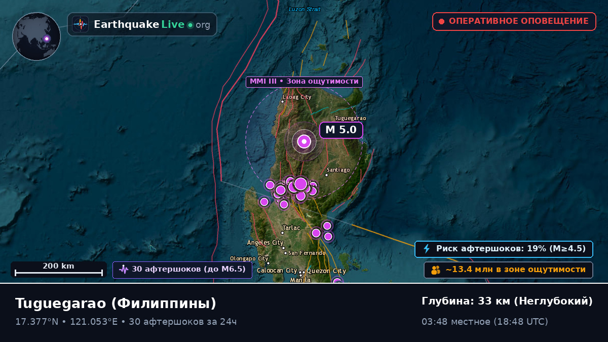 Cagayan, Филиппины