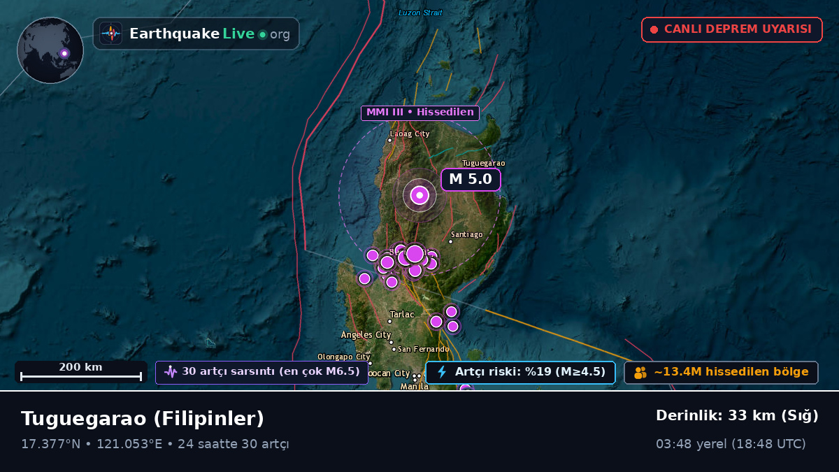 Cagayan, Filipinler