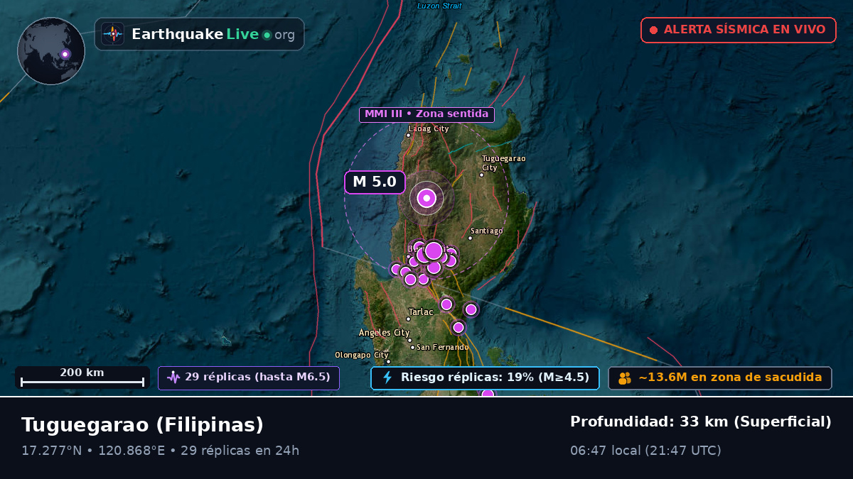 Cagayan, Filipinas