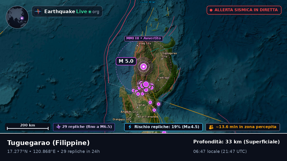 Cagayan, Filippine
