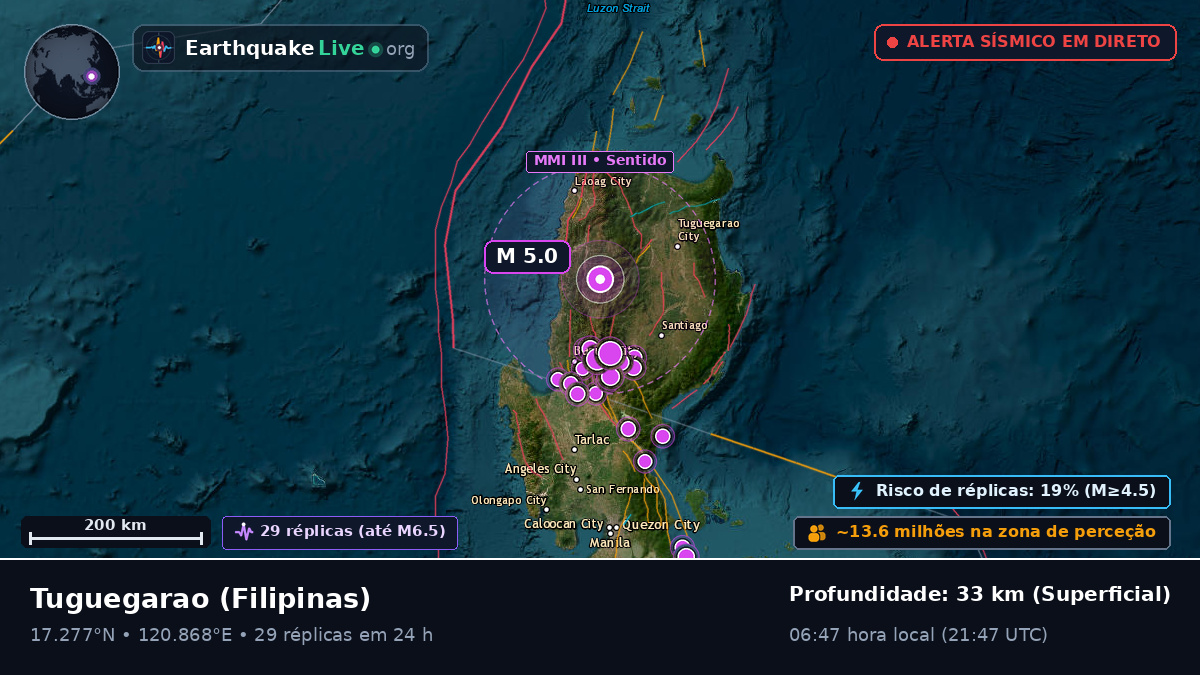 Cagayan, Filipinas