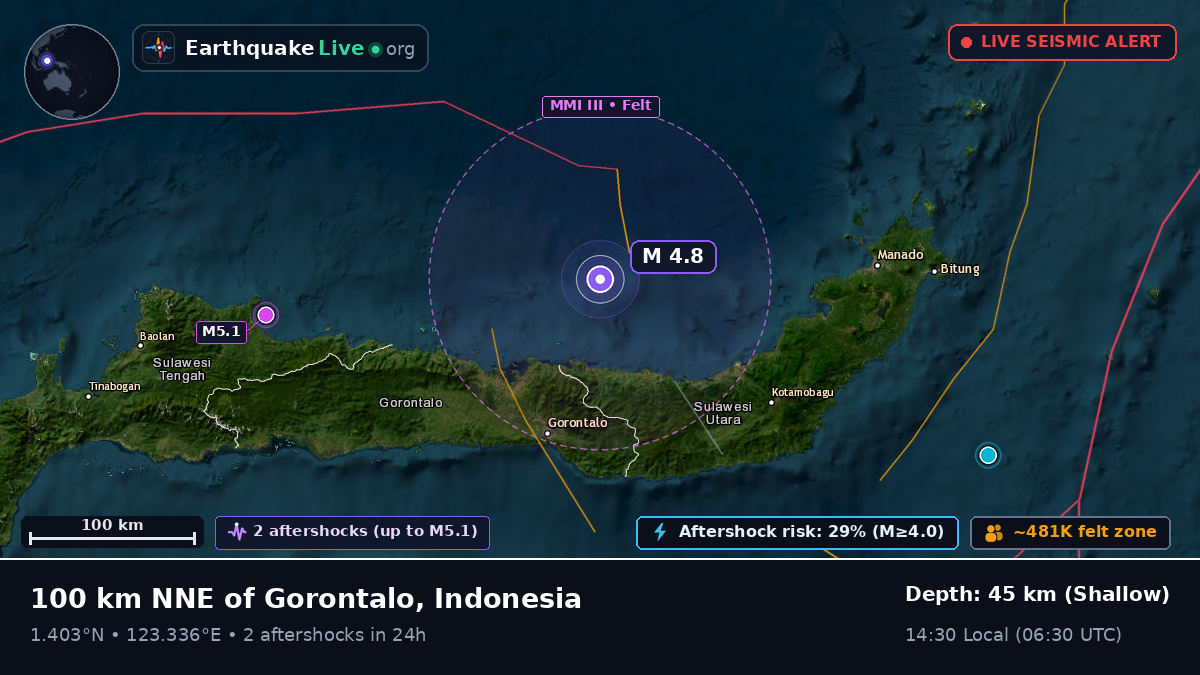 Molucca Sea (Indonesia)