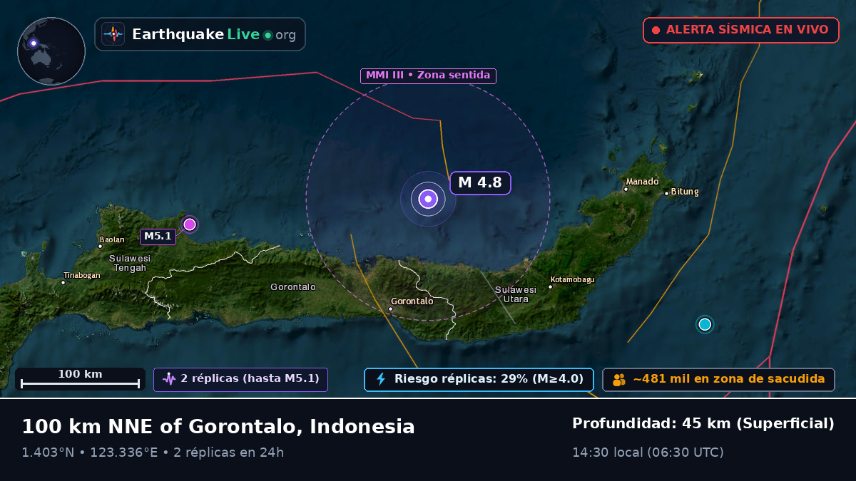 Mar de Molucas (Indonesia)