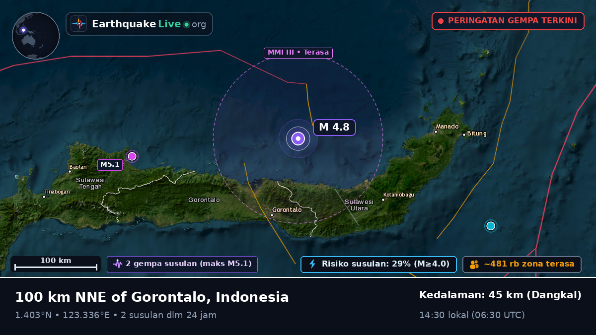 Laut Maluku (Indonesia)