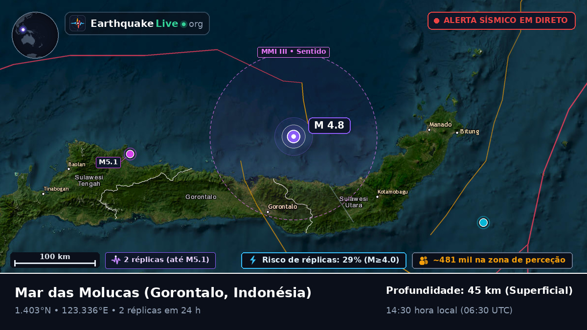 Mar das Molucas (Indonésia)