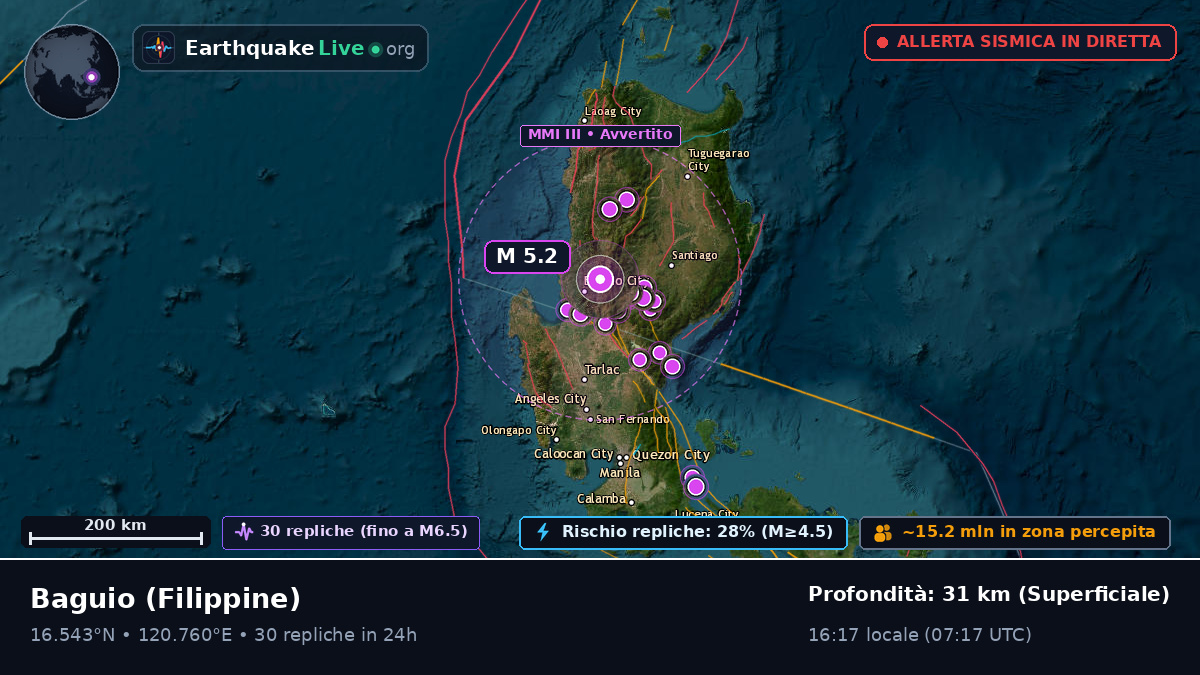 Baguio, Benguet, Filippine