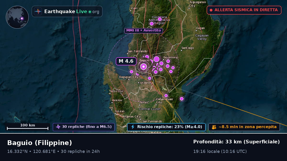 Baguio, Benguet, Filippine