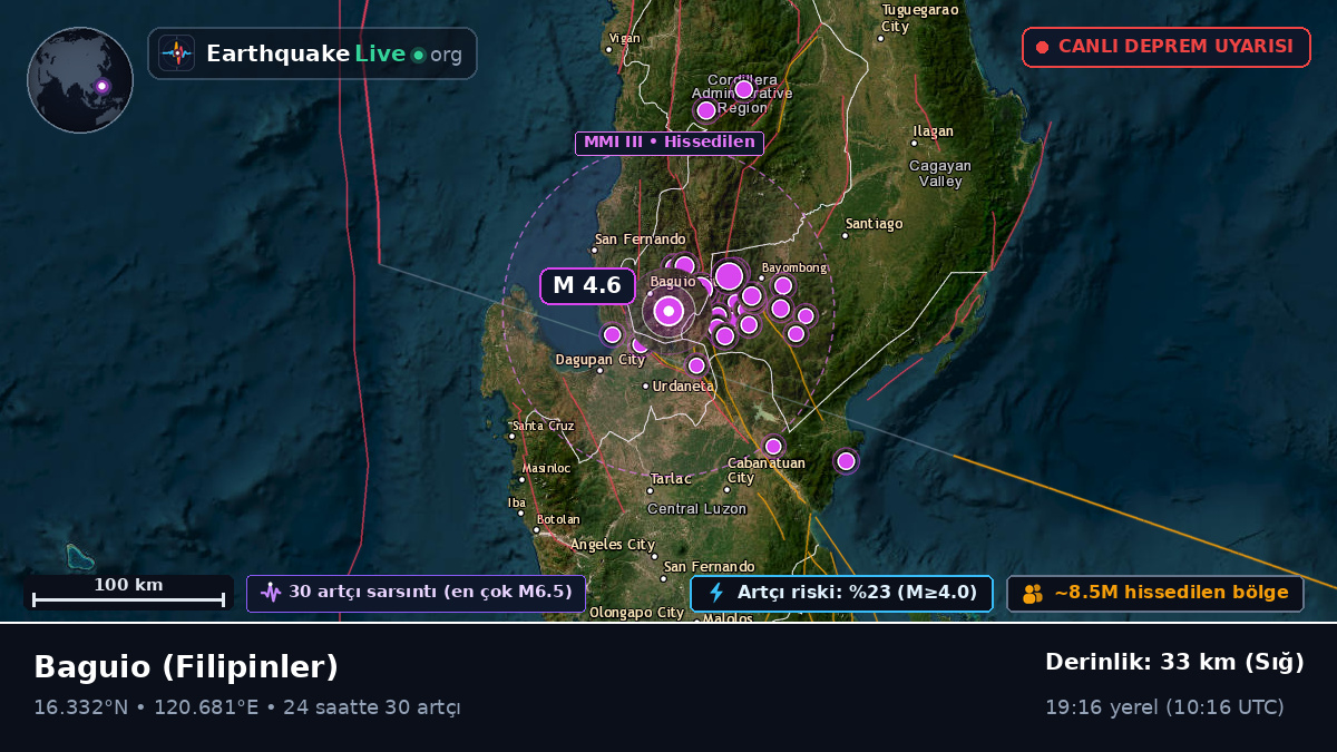 Baguio, Benguet, Filipinler