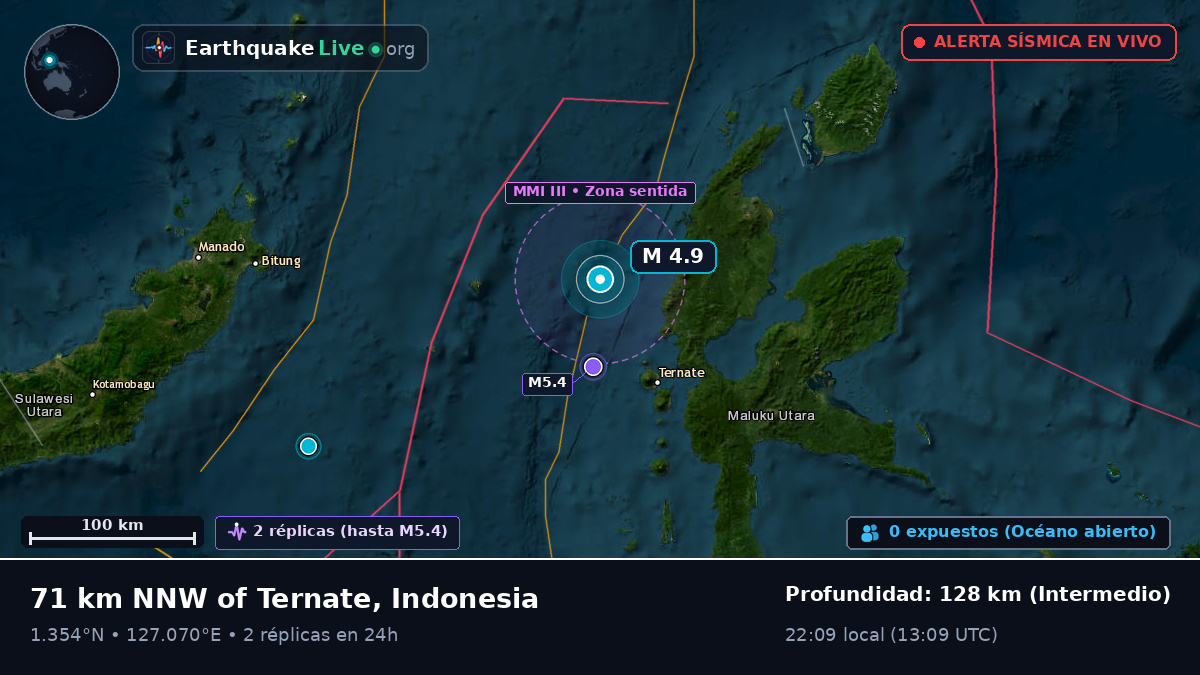 Mar de Molucas (Indonesia)