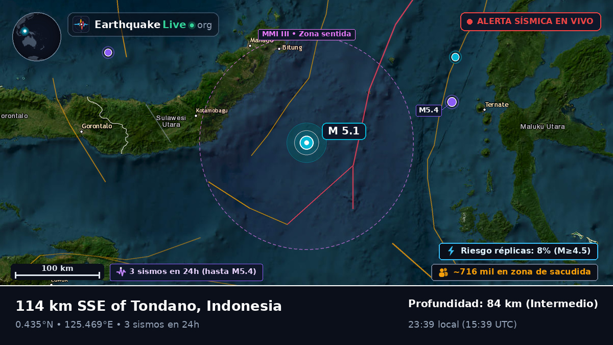 Mar de Molucas (Indonesia)