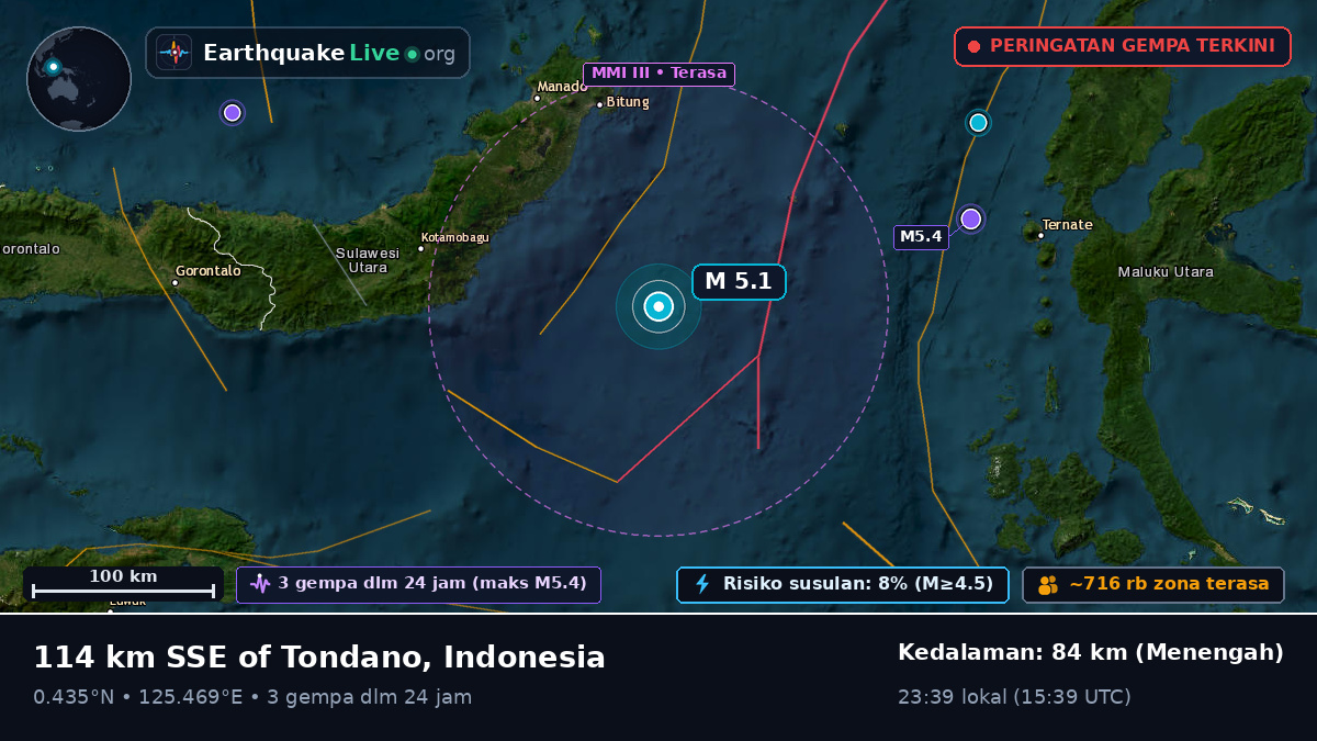 Laut Maluku (Indonesia)