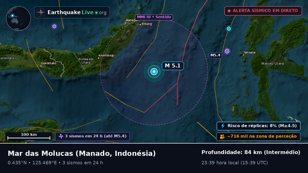 Mar das Molucas (Indonésia)