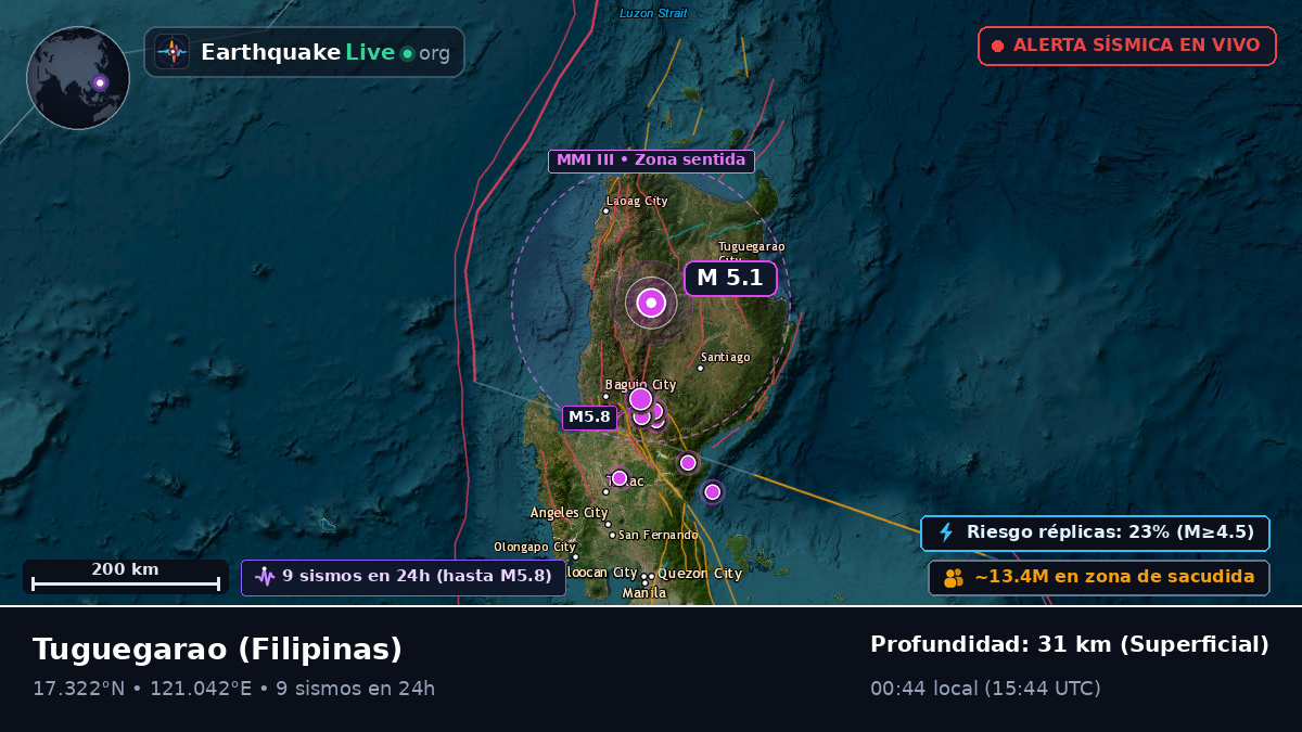Cagayan, Filipinas