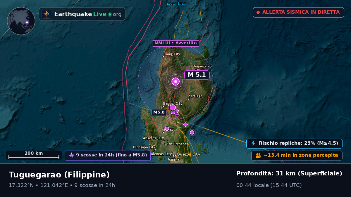 Cagayan, Filippine