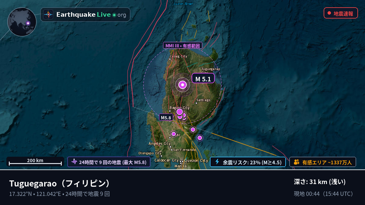 Cagayan, フィリピン