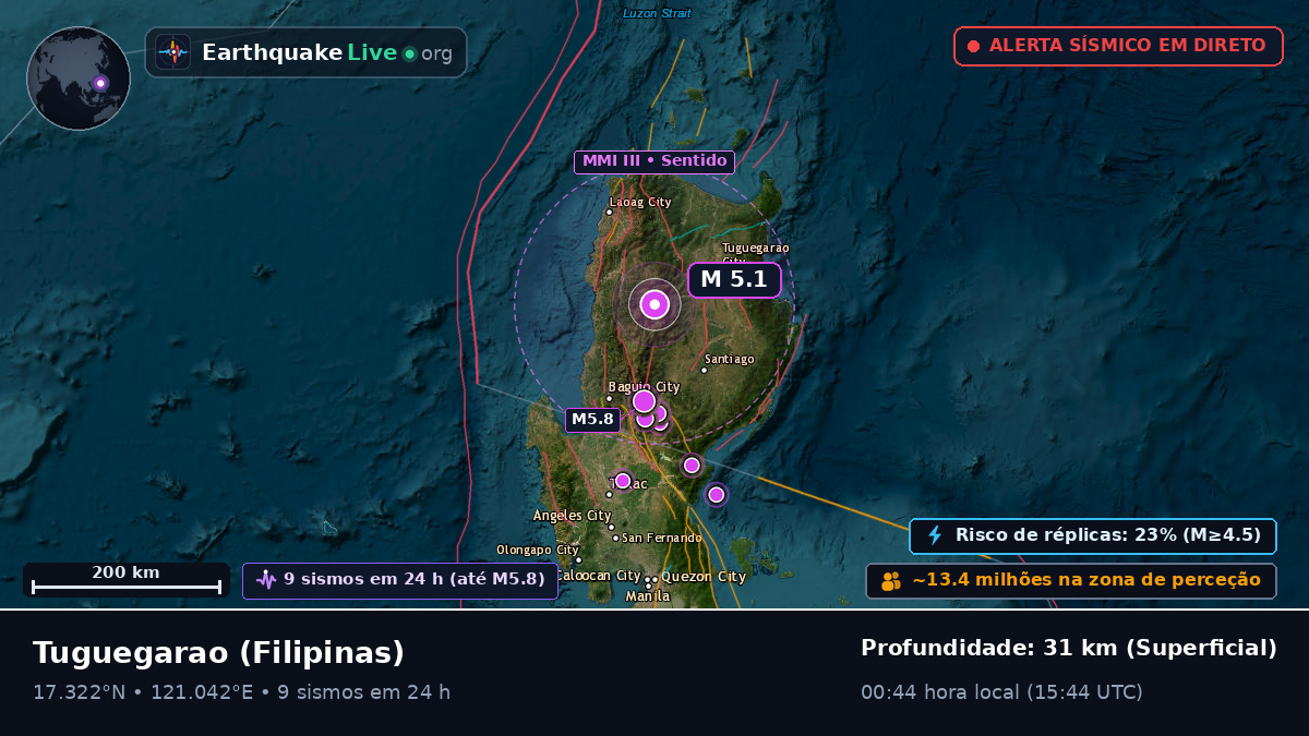 Cagayan, Filipinas