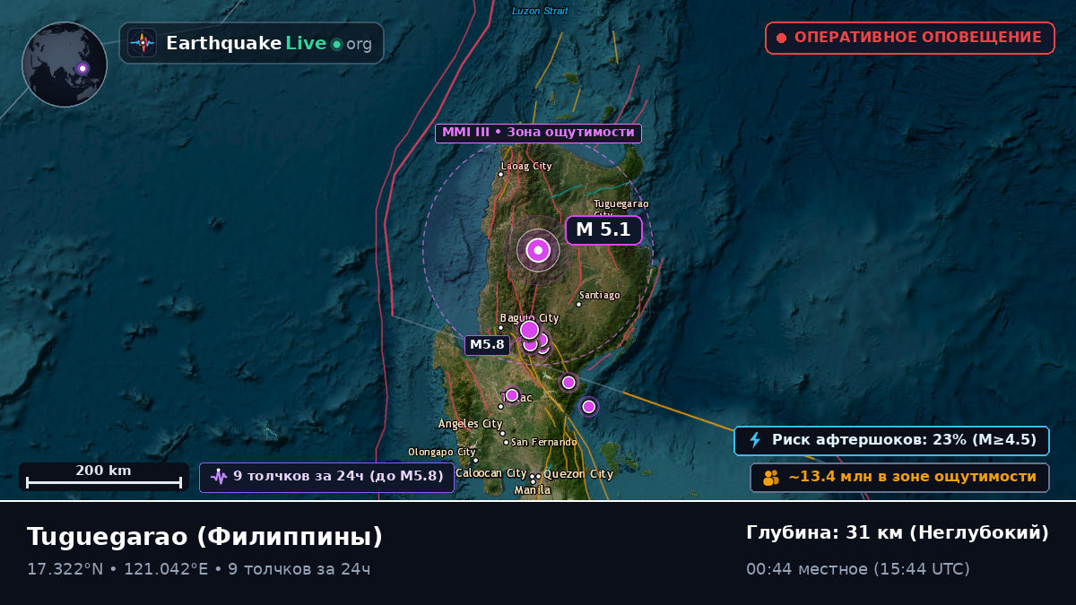 Cagayan, Филиппины