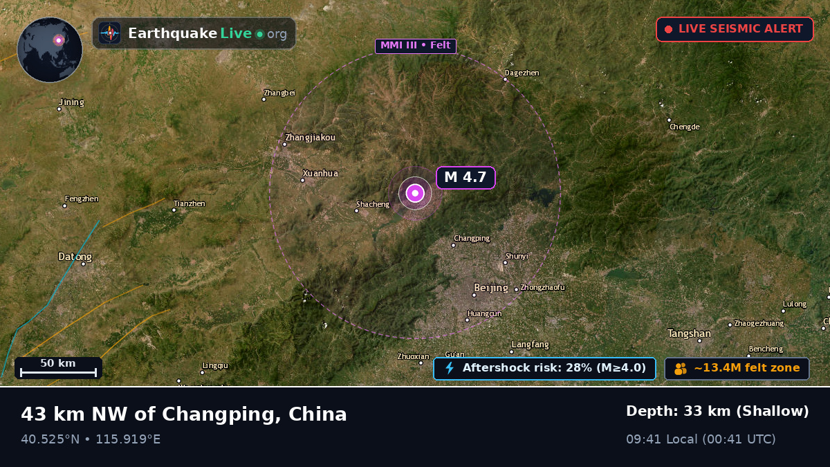 Beijing, China