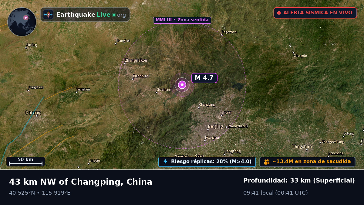 Beijing, China