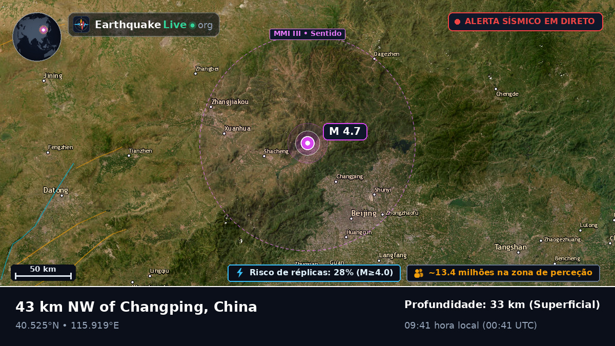 Beijing, China