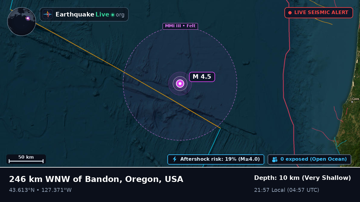 North Pacific Ocean (USA)
