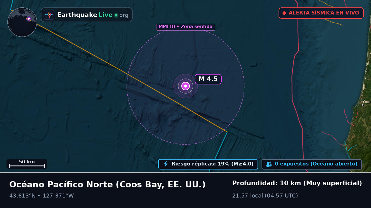Océano Pacífico Norte (EE. UU.)