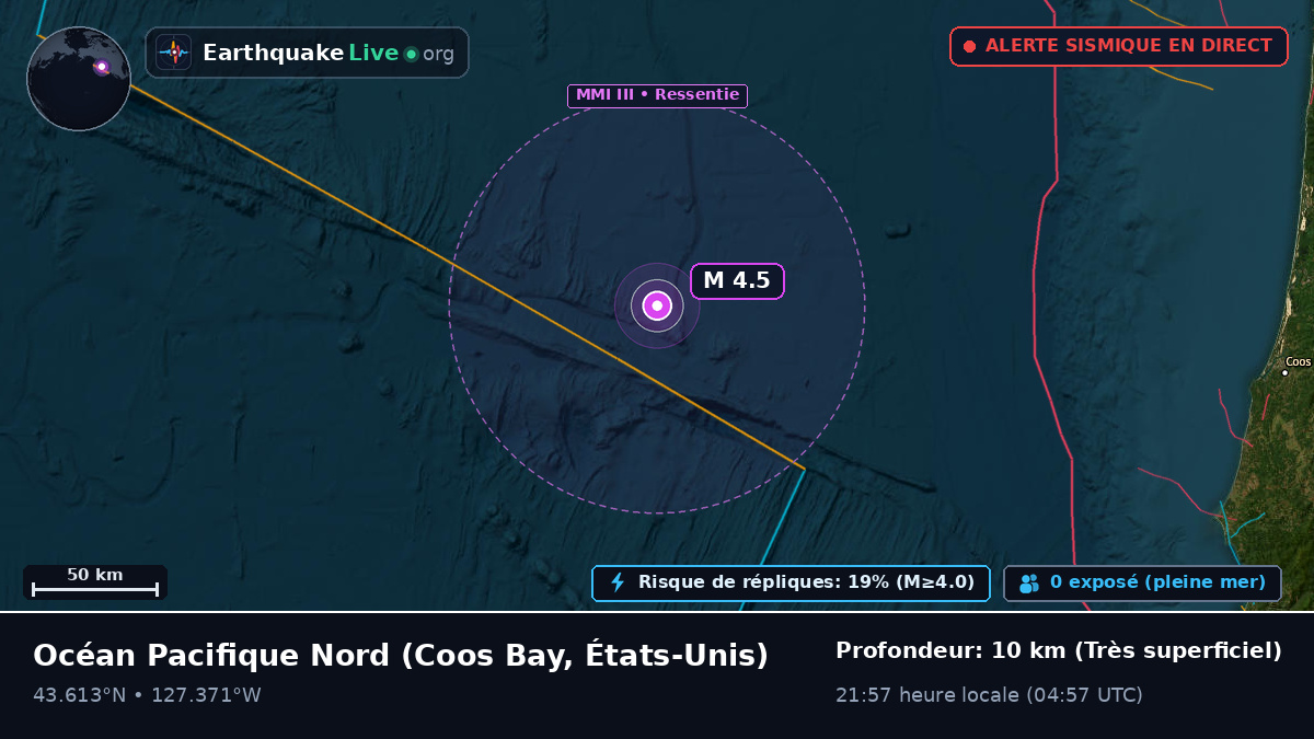 Océan Pacifique Nord (États-Unis)