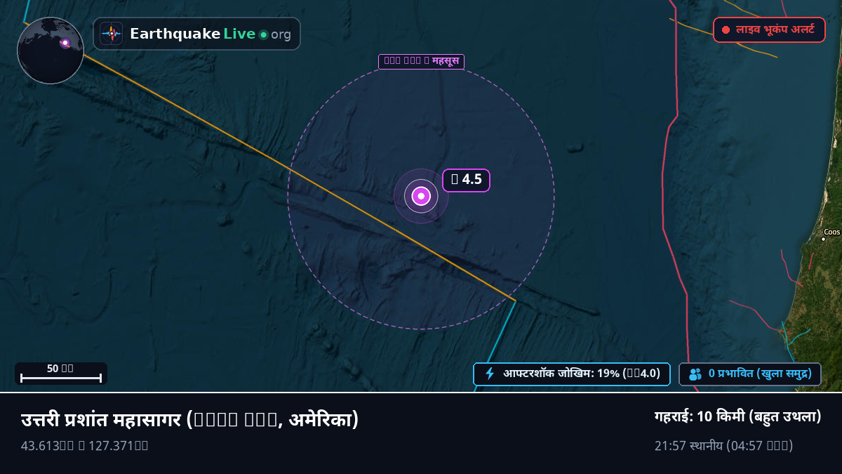 उत्तरी प्रशांत महासागर (अमेरिका)
