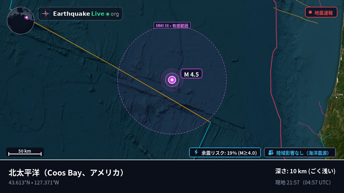 北太平洋 (アメリカ)