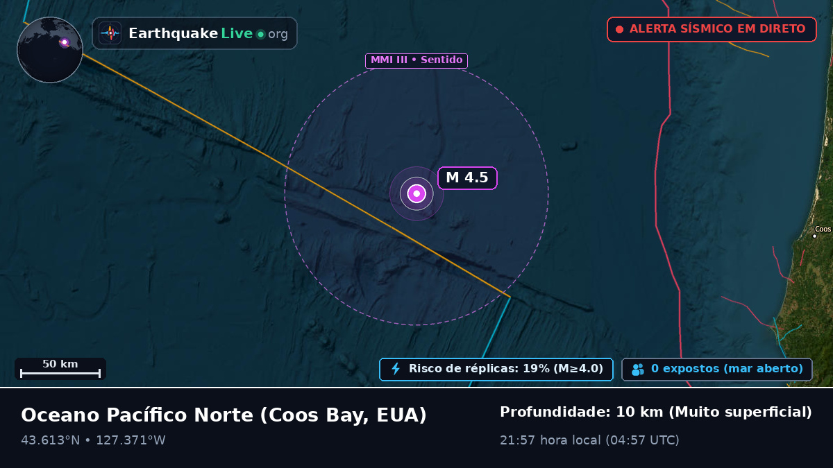 Oceano Pacífico Norte (EUA)