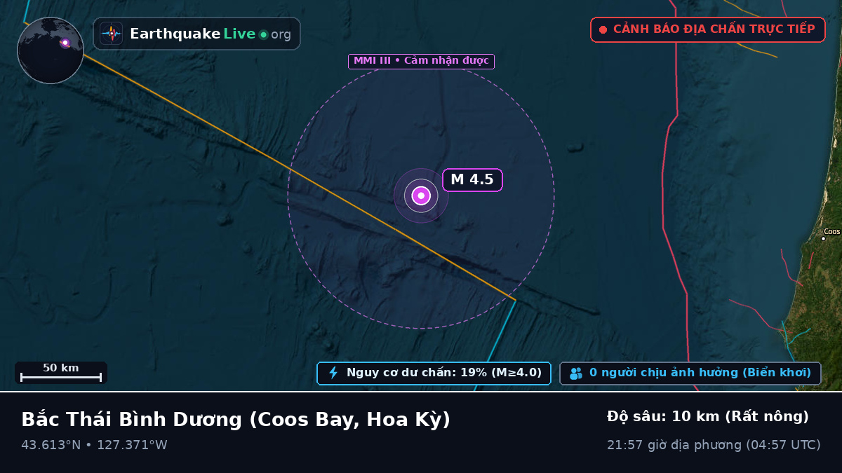 Bắc Thái Bình Dương (Hoa Kỳ)