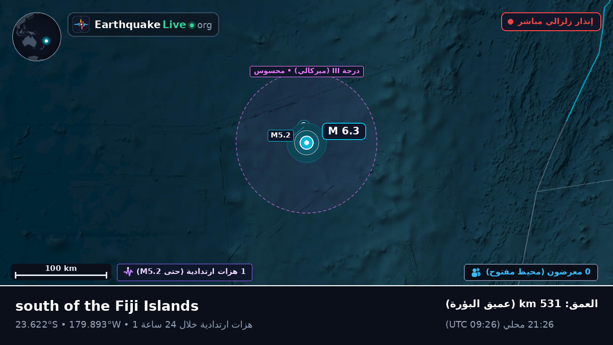 جنوب المحيط الهادئ (تونغا)