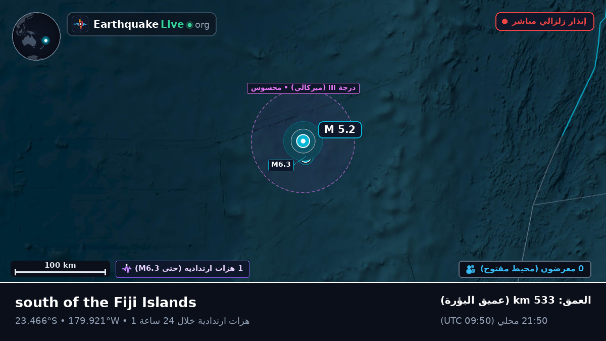 جنوب المحيط الهادئ (تونغا)