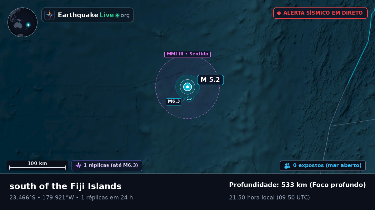 Oceano Pacífico Sul (Tonga)