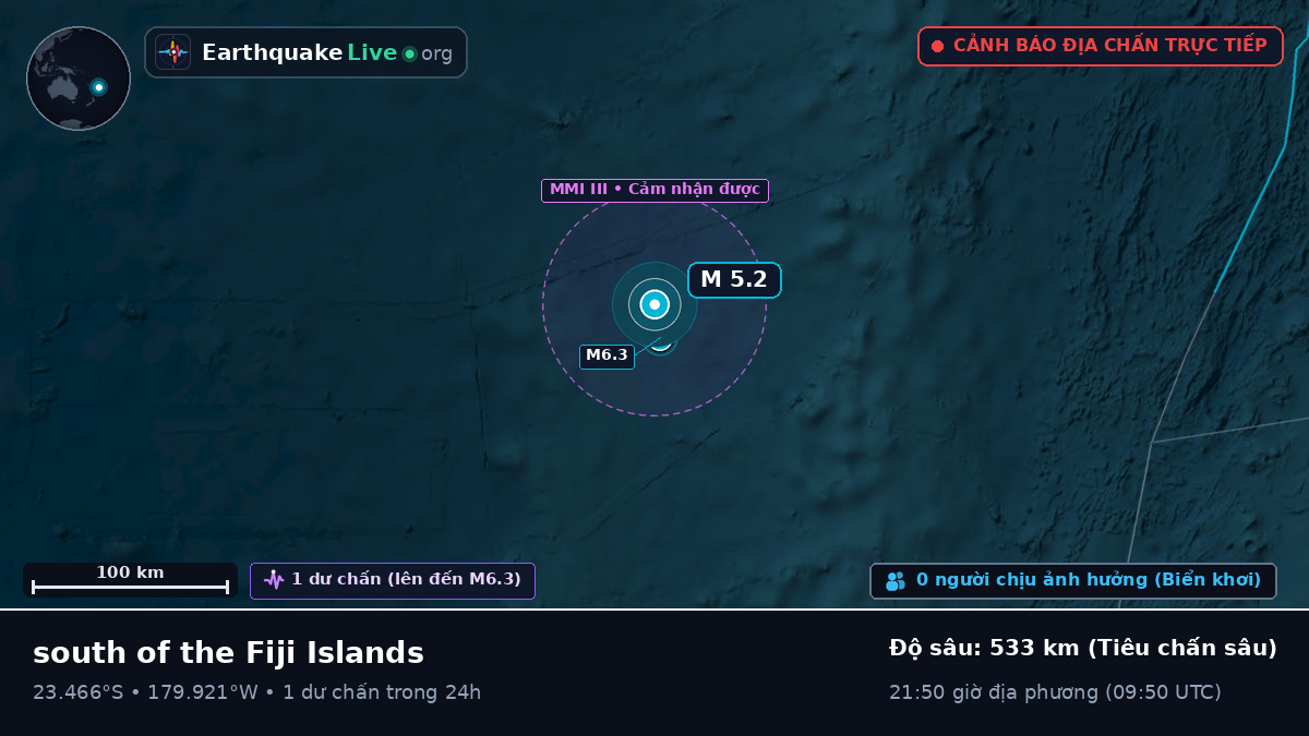Nam Thái Bình Dương (Tonga)