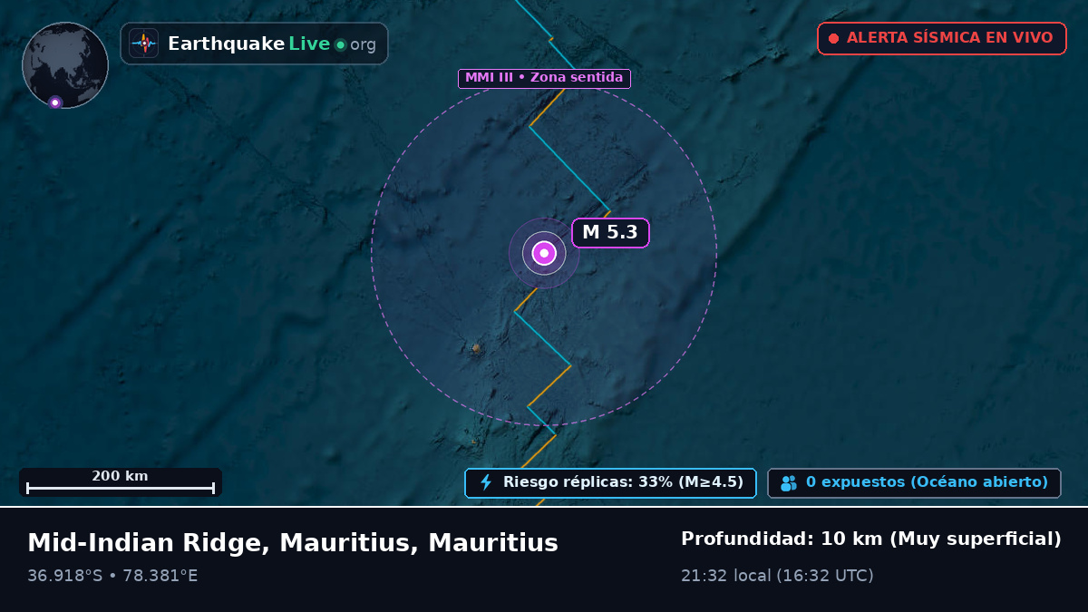Océano Índico (Mauritius)