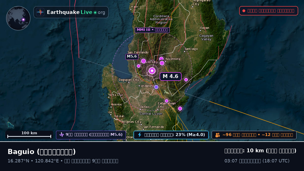 Baguio, Benguet, ফিলিপাইন