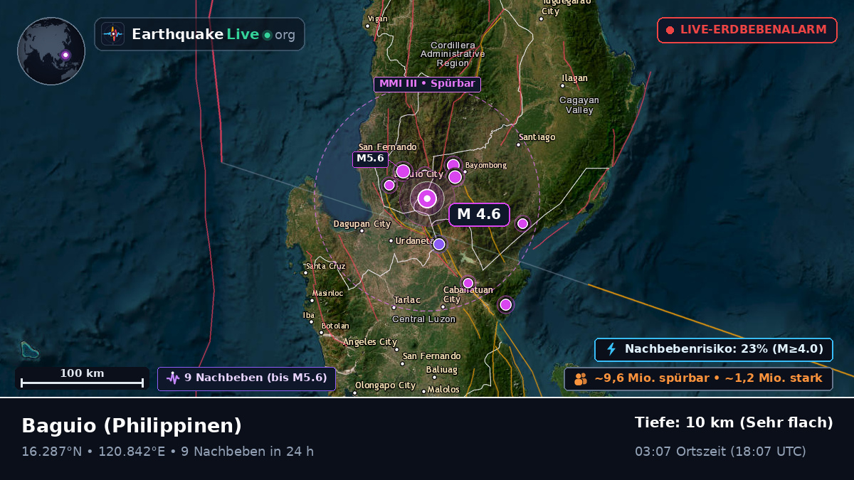 Baguio, Benguet, Philippinen