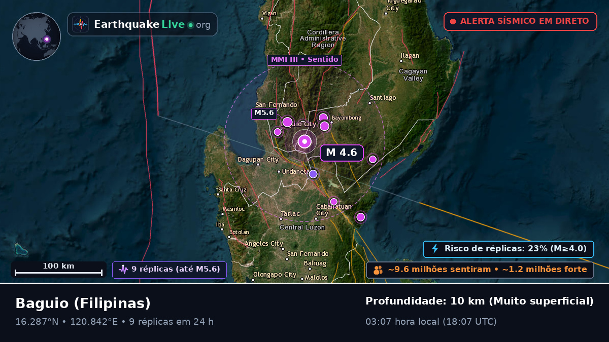 Baguio, Benguet, Filipinas