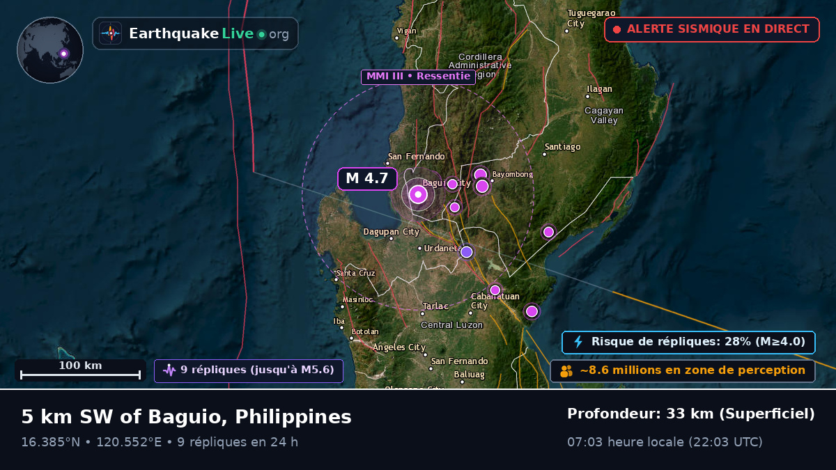 Baguio, Benguet, Philippines