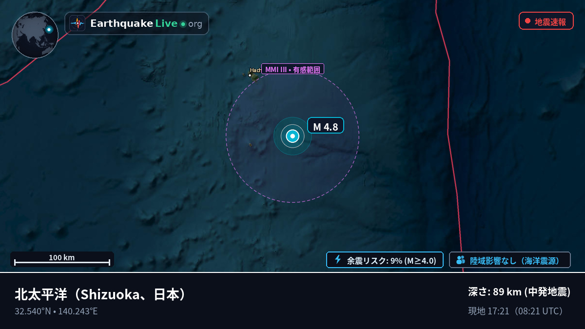 北太平洋 (日本)