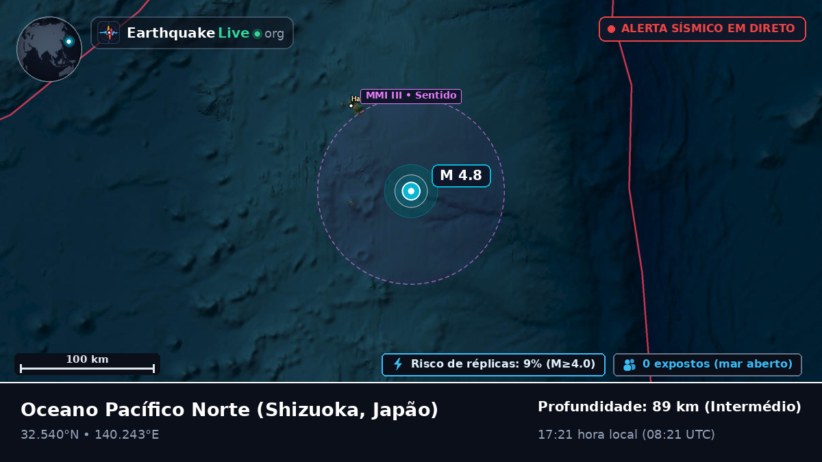 Oceano Pacífico Norte (Japão)