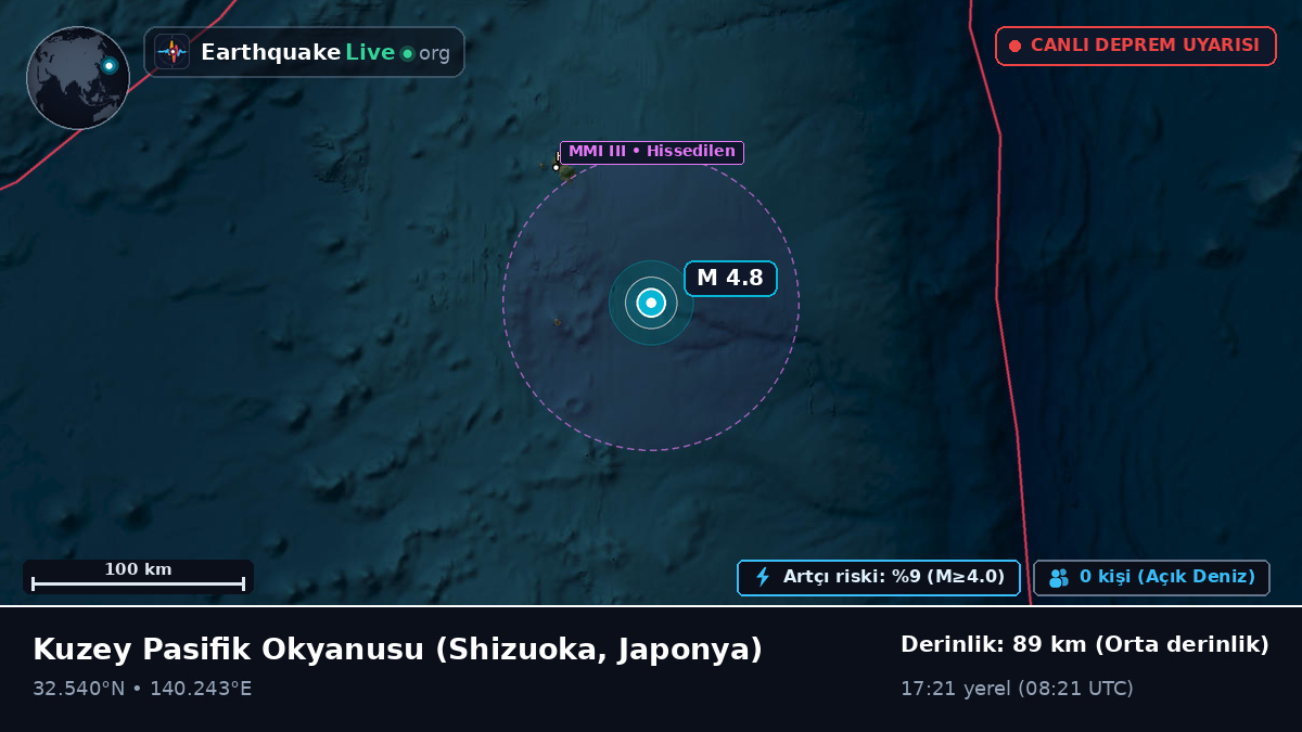 Kuzey Pasifik Okyanusu (Japonya)